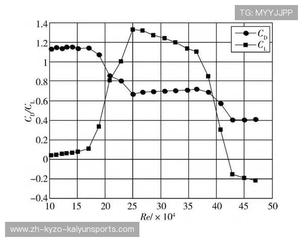 足球雷诺数对足球运动中气动阻力的影响探讨