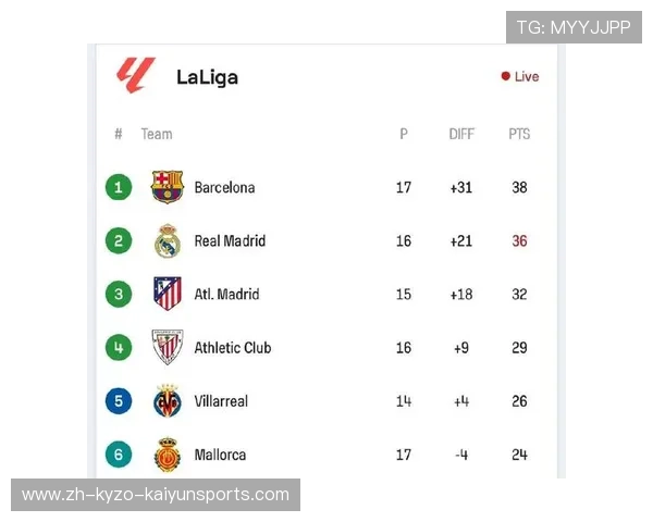 西甲联赛历史积分榜排名变化与冠军演变